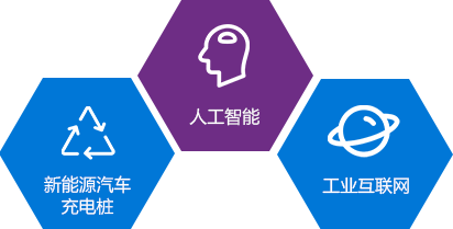 新能源騎車充電樁，人工智能，工業(yè)互聯(lián)網(wǎng)